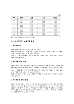 우리나라(한국) 가족현황,노동현황 통계, 우리나라(한국) 창업현황 통계, 임금현황 통계 분석-11