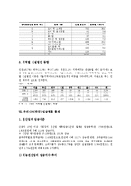 우리나라(한국) 가족현황,노동현황 통계, 우리나라(한국) 창업현황 통계, 임금현황 통계 분석-14