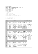 정보소양 체계, 정보소양 사례, 정보소양교육 내용, 정보소양 방안,시사점-6