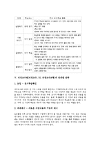 직접교수법(직접교수,DI,직접교수모형)학습모형, 직접교수법(직접교수,DI,직접교수모형)단계별전략-5