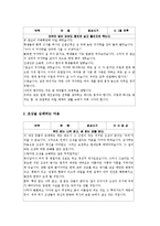 학교생활지도 훈화지도,예절지도,진로지도, 학교생활지도 실제,방법,시사점-7