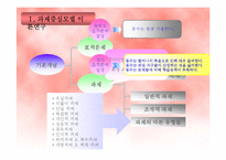 과제중심모델(이론, 특징, 사례2case, 장단점) 파워포인트 PPT 보고서-4