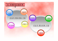 과제중심모델(이론, 특징, 사례2case, 장단점) 파워포인트 PPT 보고서-7