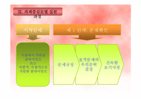 과제중심모델(이론, 특징, 사례2case, 장단점) 파워포인트 PPT 보고서-8
