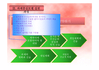 과제중심모델(이론, 특징, 사례2case, 장단점) 파워포인트 PPT 보고서-9