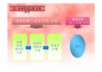 과제중심모델(이론, 특징, 사례2case, 장단점) 파워포인트 PPT 보고서-10