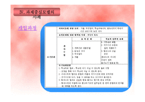 과제중심모델(이론, 특징, 사례2case, 장단점) 파워포인트 PPT 보고서-15