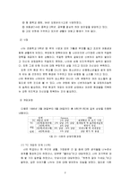 과제중심모델 가출 청소년 개입사례 2케이스 보고서-2