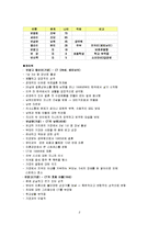 (결혼이민자가족)우울증 베트남 모(ct)와 불리불안증세 자녀 가정, 주간보호센터 위기가족사례개입-2
