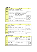(결혼이민자가족)우울증 베트남 모(ct)와 불리불안증세 자녀 가정, 주간보호센터 위기가족사례개입-7