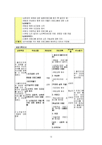 (결혼이민자가족)우울증 베트남 모(ct)와 불리불안증세 자녀 가정, 주간보호센터 위기가족사례개입-12