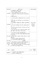 (청소년집단프로그램) 청소년들의 올바른 성에 관한 인식을 위한 성의식 함양 집단상담프로그램-4