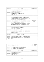 (청소년집단프로그램) 청소년들의 올바른 성에 관한 인식을 위한 성의식 함양 집단상담프로그램-5