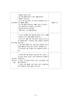 (청소년집단프로그램) 청소년들의 올바른 성에 관한 인식을 위한 성의식 함양 집단상담프로그램-10