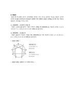 에니어그램의 힘의 중심, 행동방식, 성격유형 분석-6