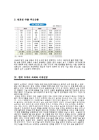 [무역학원론]한국 무역에 적용시키는 무역 이론-11