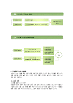 사회복지관심사업에대한조사, 지역사회 자활센터, 자활사업의 개념 및 등장배경-5