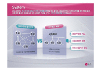 [해외투자론]LG전자해외투자PPT-11
