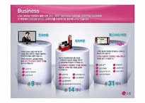 [해외투자론]LG전자해외투자PPT-12