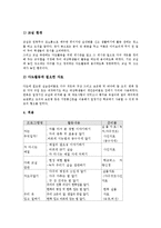 기본생활습관지도 가치,소비생활교육,에너지절약교육,환경보전교육,다도교육, 기본생활습관지도 제언-16