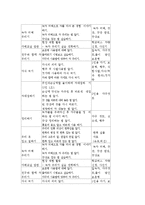 기본생활습관지도 가치,소비생활교육,에너지절약교육,환경보전교육,다도교육, 기본생활습관지도 제언-17