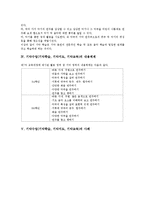 기악수업(기악학습,기악지도,기악교육)내용,사례, 기악수업(기악학습,기악교육)적용,모형,실제-4