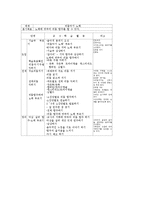 기악수업(기악학습,기악지도,기악교육)내용,사례, 기악수업(기악학습,기악교육)적용,모형,실제-5