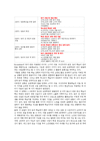 반응중심학습모형(반응중심문학교육)단계,주안점, 사례,수업모형,제언-7