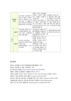 에릭슨, 레빈슨, 로에빙거의 발달이론을 비교 설명 - 세 이론의 주요 내용 및 발달단계, 의미 고찰을 중심으로-9