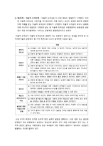 도덕성의 발달에 대해 논하시오 - 도덕성의 형성 및 발달 과정 교육방법 설명, 주요 개념 및 이론적 견해 서술-5