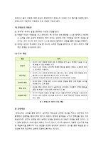 디스타 프로그램과 몬테소리 프로그램을 비교 설명함(대조 표 수록) - 유아교육 프로그램의 비교 설명-5