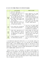 디스타 프로그램과 몬테소리 프로그램을 비교 설명함(대조 표 수록) - 유아교육 프로그램의 비교 설명-7