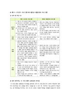 뱅크 스트리트, 레지오 에밀리아 교육 프로그램 비교 설명(핵심 내용 표로 정리, 공통점과 차이점 서술)-9
