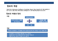 기업정보 보안과 실행계획 이해-3