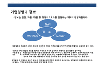 기업정보 보안과 실행계획 이해-4