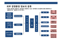 기업정보 보안과 실행계획 이해-6