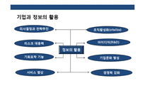 기업정보 보안과 실행계획 이해-8