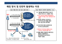기업정보 보안과 실행계획 이해-13