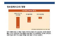 기업정보 보안과 실행계획 이해-15