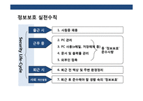 기업정보 보안과 실행계획 이해-16