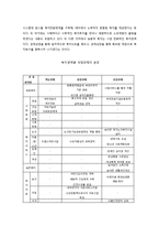이명박 정부의 사회복지정책에 관한 비판적 고찰-2