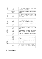 열린교육 모형, 열린교육 학습효과, 열린교육 문제점,해결방안,제언-8