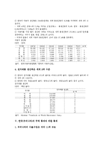한국(우리나라)무역 통계,외환 통계, 한국(우리나라)통신 통계,안전 통계 분석-9