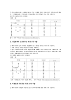 한국(우리나라)무역 통계,외환 통계, 한국(우리나라)통신 통계,안전 통계 분석-12
