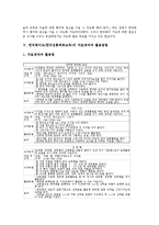 한국화지도(한국전통회화교육)현황,자료제작,활용방법,유의점-7
