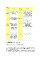 기업윤리(윤리경영)핵심가치, 사회적책임, 기업윤리(윤리경영)사례,시사점-4