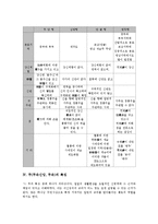무(무속신앙,무속)일반론, 무(무속신앙,무속)구조, 무(무속신앙,무속)문제점,시사점-4