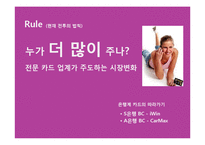 Design concept 신용카드의 New Brand Launching Marketing Strategy-10