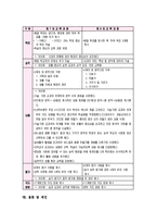 실과교육과정(실과과교육과정)교수학습방법,교육과정비교-8