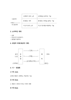 의사소통의 기술, 의사소통의 구성요소, 의사소통과 자아개념, 향후 의사소통의 방안 분석-7